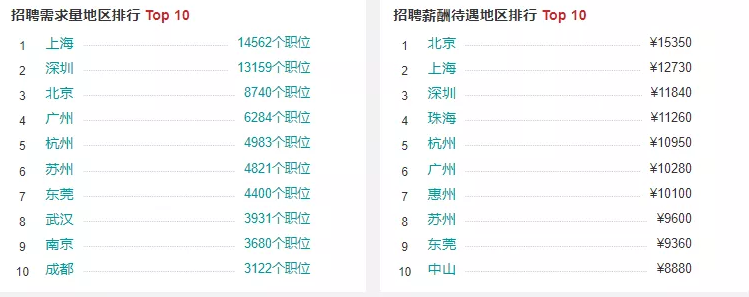 盤點工業(yè)機器人行業(yè)有哪些工作適合你？