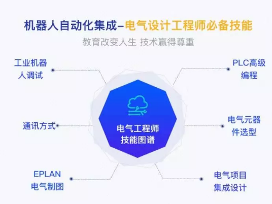 盤點工業(yè)機器人行業(yè)有哪些工作適合你？